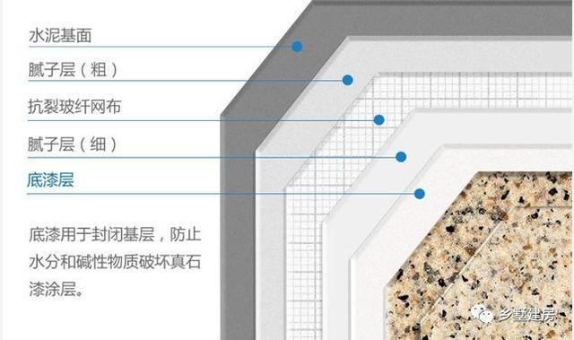 农村自建别墅外墙喷真石漆好吗？真石漆的优势是什么