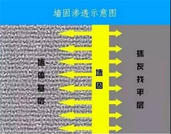 墙固到底要不要刷 听老师傅的话不花冤枉钱